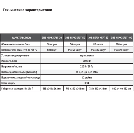 Теплокс ЭНВ-НЕРЖ-КРУГ водонагреватель технические характеристики